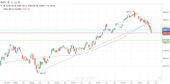 Протокол заседания FOMC насторожил инвесторов